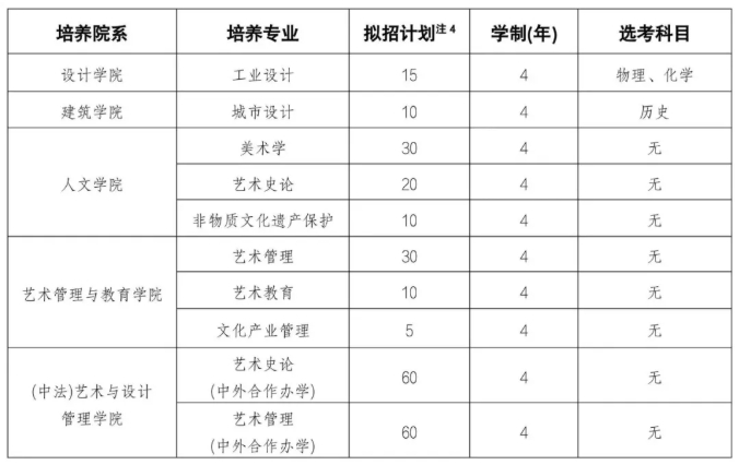 1768442121350495.png 中央美術(shù)學(xué)院2026年本科招生簡(jiǎn)章2.png