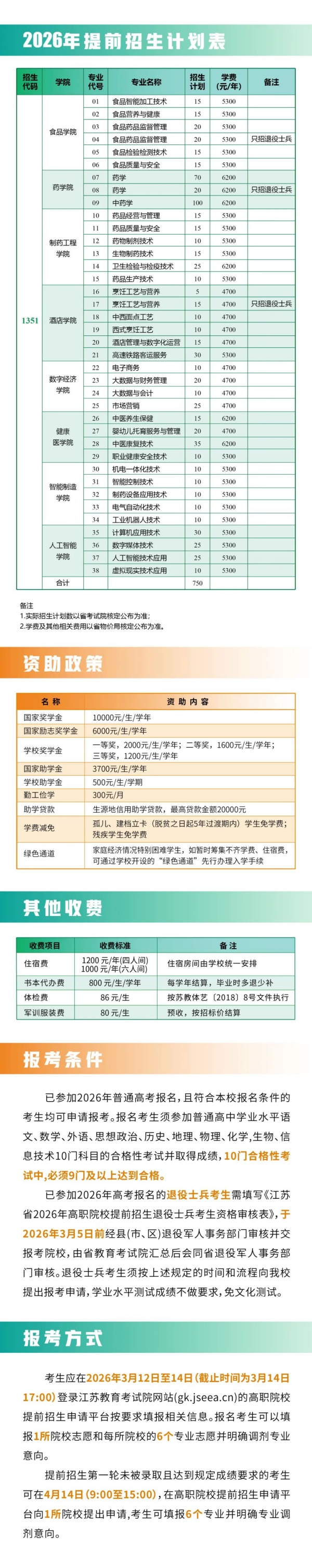 江蘇食品藥品職業(yè)技術學院2026年提前招生報考指南2_副本.jpg