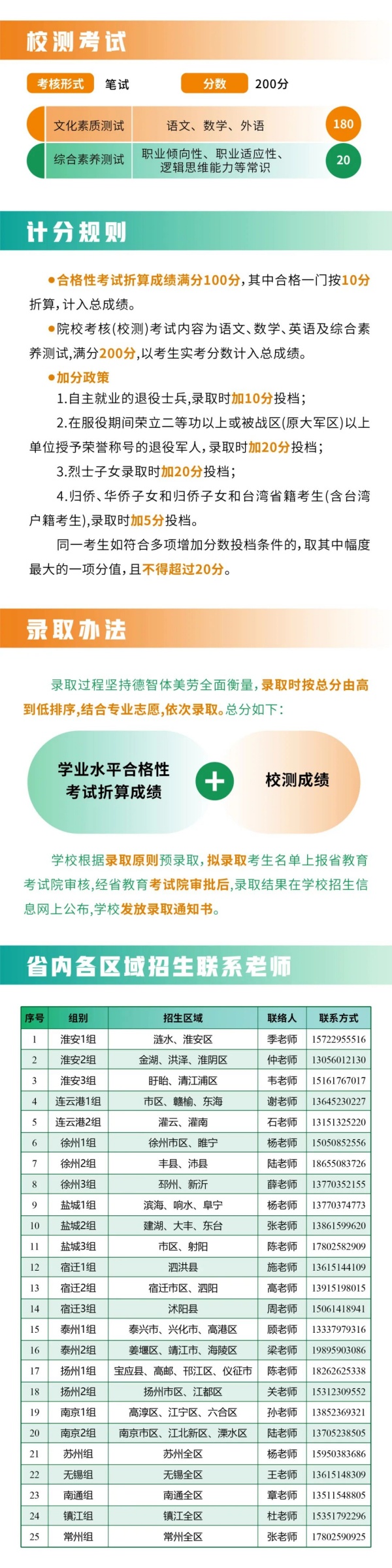 江蘇食品藥品職業(yè)技術學院2026年提前招生報考指南3_副本.jpg