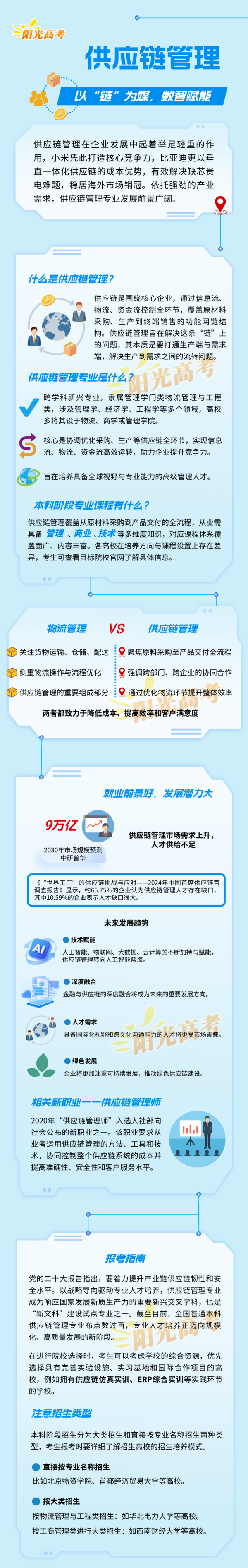 供應(yīng)鏈管理：以“鏈”為媒，數(shù)智賦能_副本.png