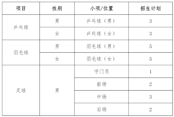 1769050951219729.png 武漢大學(xué)2026年高水平運(yùn)動隊(duì)招生簡章.png