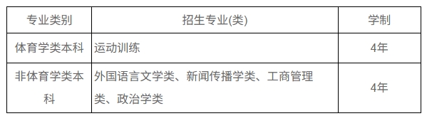 武漢大學2026年保送錄取優(yōu)秀運動員招生簡章.png
