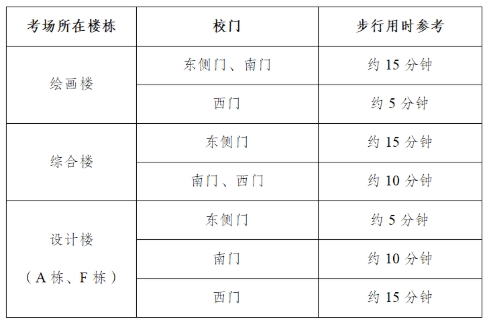 四川美術(shù)學(xué)院2026年本科招生現(xiàn)場復(fù)試考生須知發(fā)布3.png
