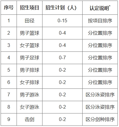 1769393775623099.png 清華大學(xué)2026年高水平運動隊招生簡章.png