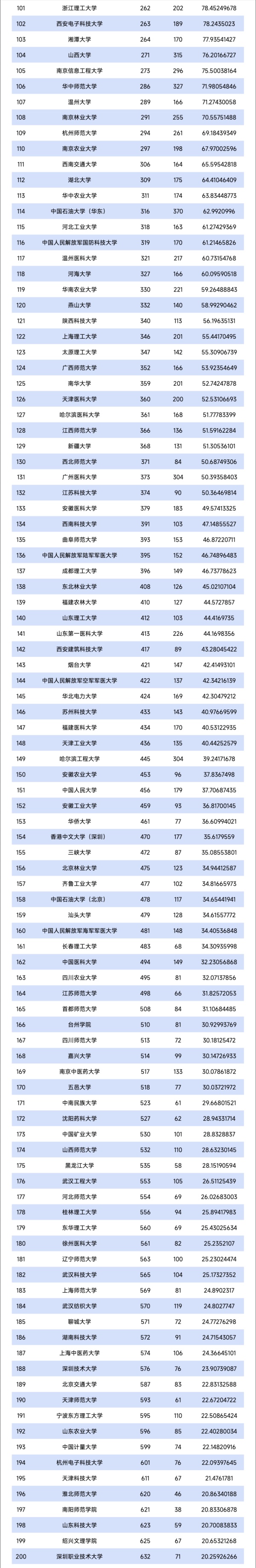 TOP200！最新自然指數(shù)，出爐2_副本.jpg