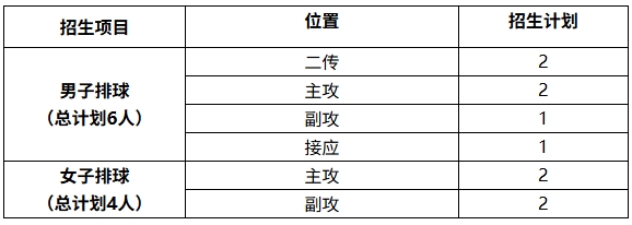 1769484542205707.png 西南政法大學(xué)2026年高水平運動隊招生簡章.png