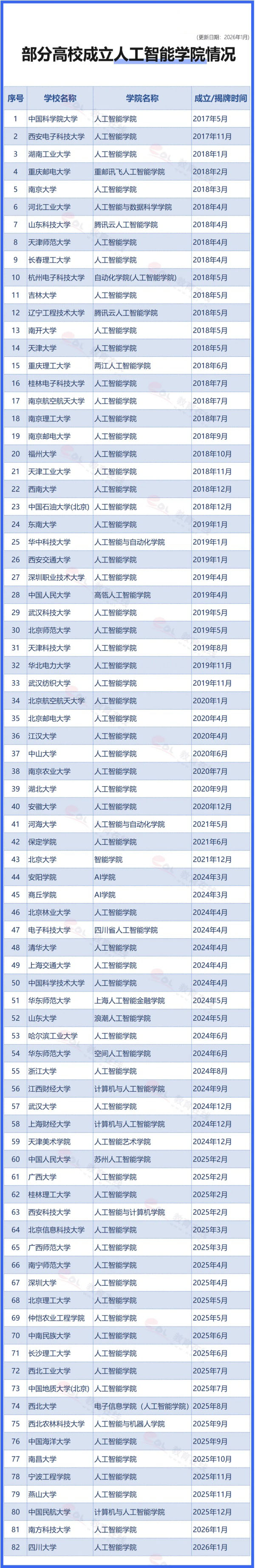 80余所高校，成立人工智能學(xué)院！.jpg
