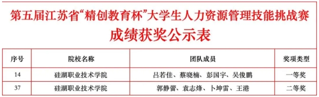 從課堂到賽場，硅湖2025 “獎” 不完的精彩！12.png