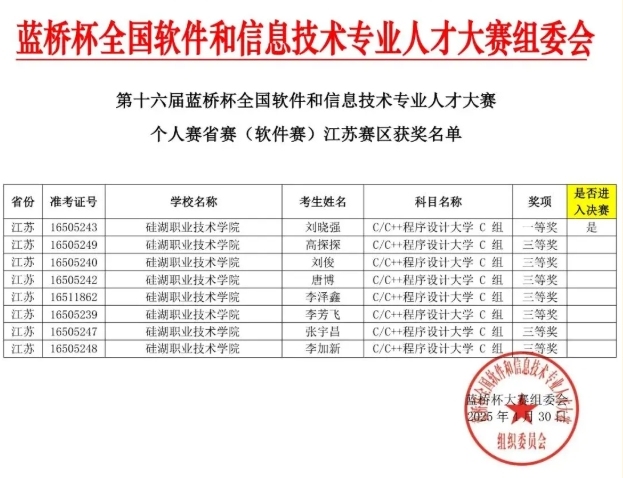 從課堂到賽場，硅湖2025 “獎” 不完的精彩！17.png