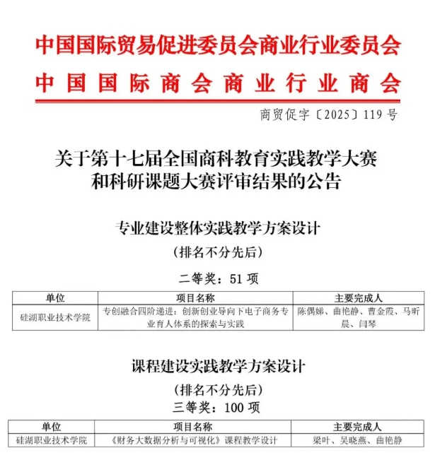 從課堂到賽場，硅湖2025 “獎” 不完的精彩！22.png