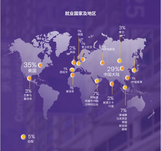 1769580906103848.png 與世界同行:上紐大2025屆本科畢業(yè)生的全球足跡.png