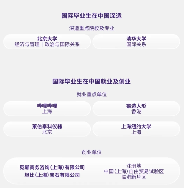 1769580927336201.png 與世界同行:上紐大2025屆本科畢業(yè)生的全球足跡3.png