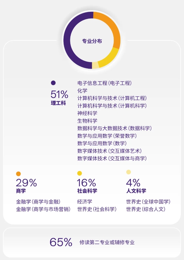 1769580943227239.png 與世界同行:上紐大2025屆本科畢業(yè)生的全球足跡4.png