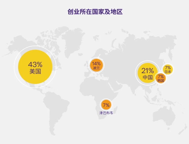 1769580966128865.png 與世界同行:上紐大2025屆本科畢業(yè)生的全球足跡5.png