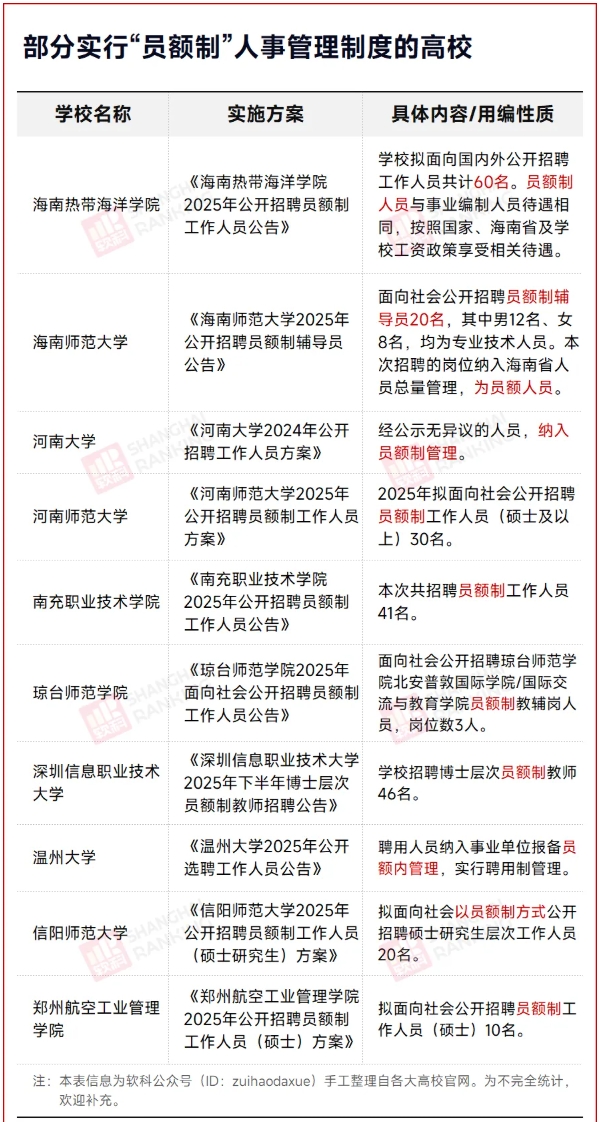 高校事業(yè)編，沒了3.png