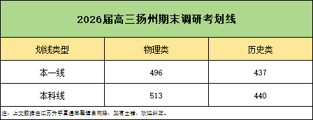 南京、鹽城、揚(yáng)州高三期末調(diào)研劃線匯總！2.png