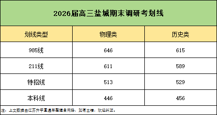 2026屆南通、蘇北四市高三期末劃線匯總！6.png