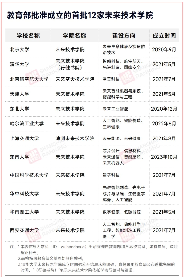 中國(guó)最超前的大學(xué)，搶先押題10年后！.png