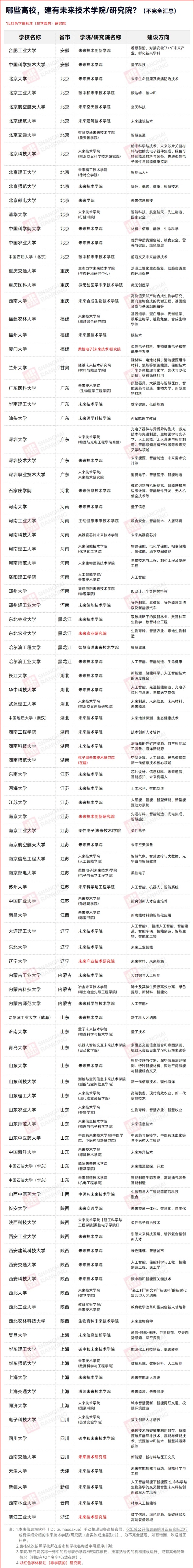 中國(guó)最超前的大學(xué)，搶先押題10年后！2_副本.jpg