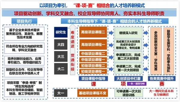 中國(guó)最超前的大學(xué)，搶先押題10年后！4.png