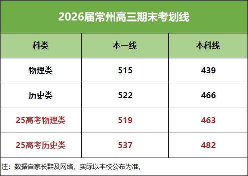 1770172427887574.png 常州高三期末考劃線.png