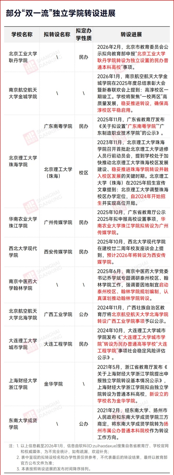 脫離985大學(xué)！獨立學(xué)院，轉(zhuǎn)設(shè)！3_副本.jpg