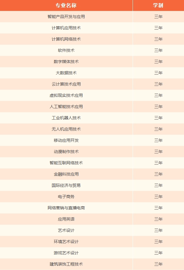 1770196164448065.png 宿遷職業(yè)技術(shù)學院2026年提前招生報考指南2.png