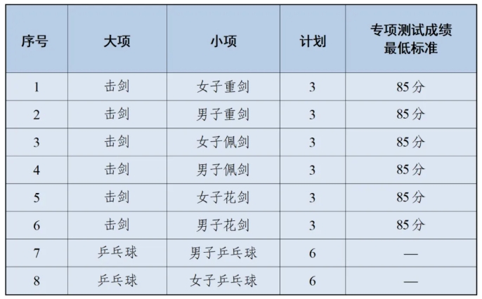 1770196435471495.png 南通大學(xué)2026年高水平運(yùn)動(dòng)隊(duì)招生簡(jiǎn)章2.png