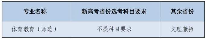 1770196440679657.png 南通大學(xué)2026年高水平運(yùn)動(dòng)隊(duì)招生簡(jiǎn)章3.png