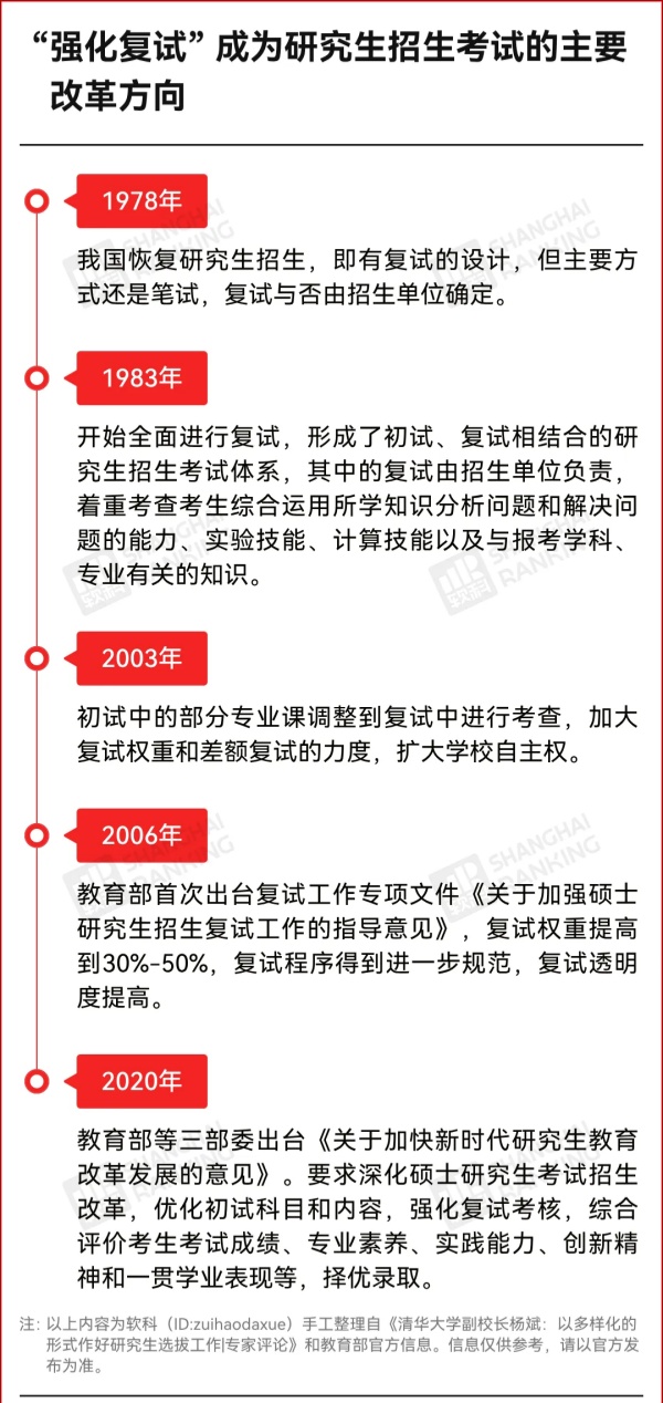985高校官宣：2026考研復(fù)試，取消筆試！5_副本.jpg
