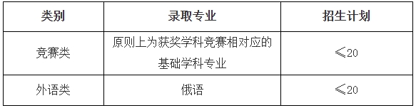 1770603657807330.png 中國石油大學(華東)2026年保送生招生簡章.png