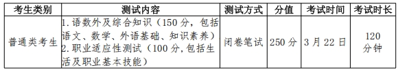 2026年常州信息職業(yè)技術(shù)學院提前招生簡章.png
