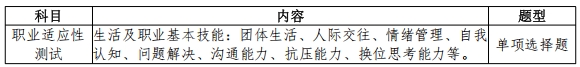 2026年常州信息職業(yè)技術(shù)學院提前招生簡章3.png