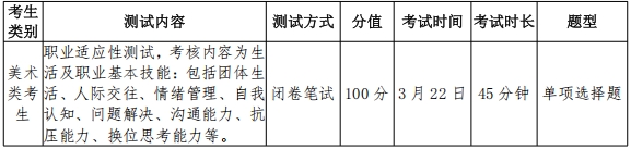 2026年常州信息職業(yè)技術(shù)學院提前招生簡章4.png