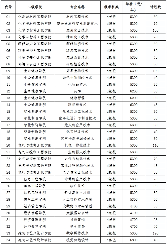 南京科技職業(yè)學(xué)院2026年提前招生簡章.png