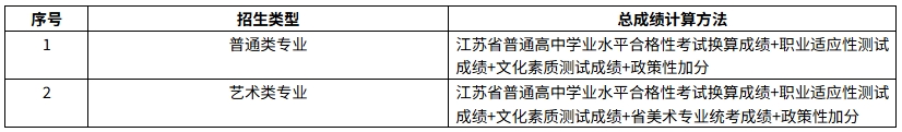 江蘇工程職業(yè)技術學院2.png