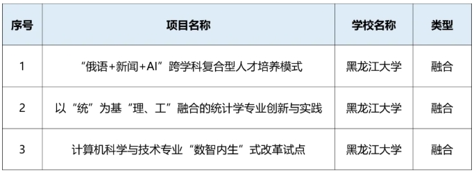 黑龍江省多所高校，入選首批試點(diǎn)！1.png