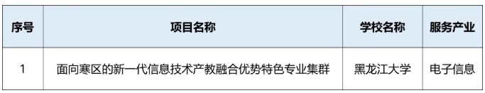 黑龍江省多所高校，入選首批試點(diǎn)！2.png