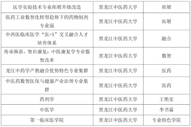 黑龍江省多所高校，入選首批試點(diǎn)！5.png