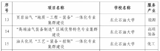 黑龍江省多所高校，入選首批試點(diǎn)！7.png