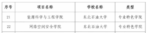 黑龍江省多所高校，入選首批試點(diǎn)！9.png