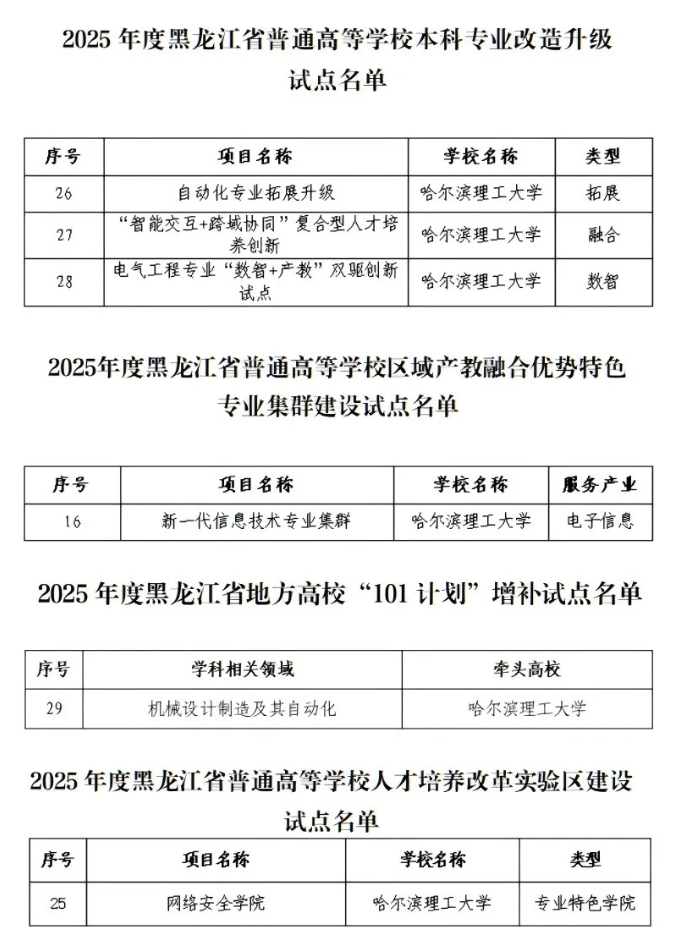 黑龍江省多所高校，入選首批試點(diǎn)！11.png