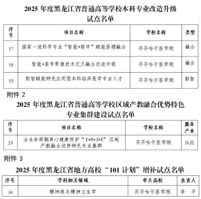 黑龍江省多所高校，入選首批試點(diǎn)！13.png