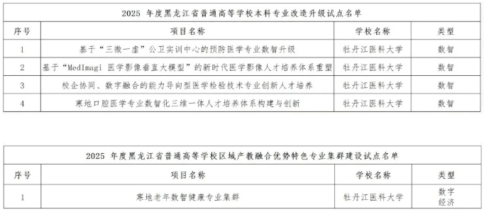 黑龍江省多所高校，入選首批試點(diǎn)！15.png