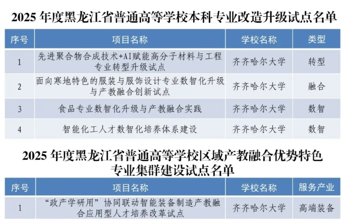 黑龍江省多所高校，入選首批試點(diǎn)！16.png