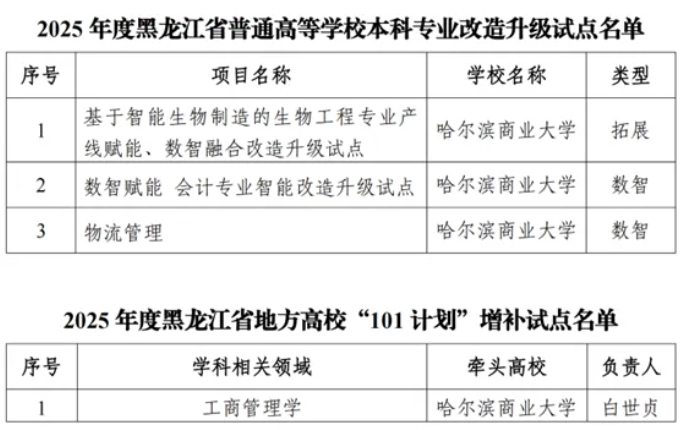 黑龍江省多所高校，入選首批試點(diǎn)！17.png