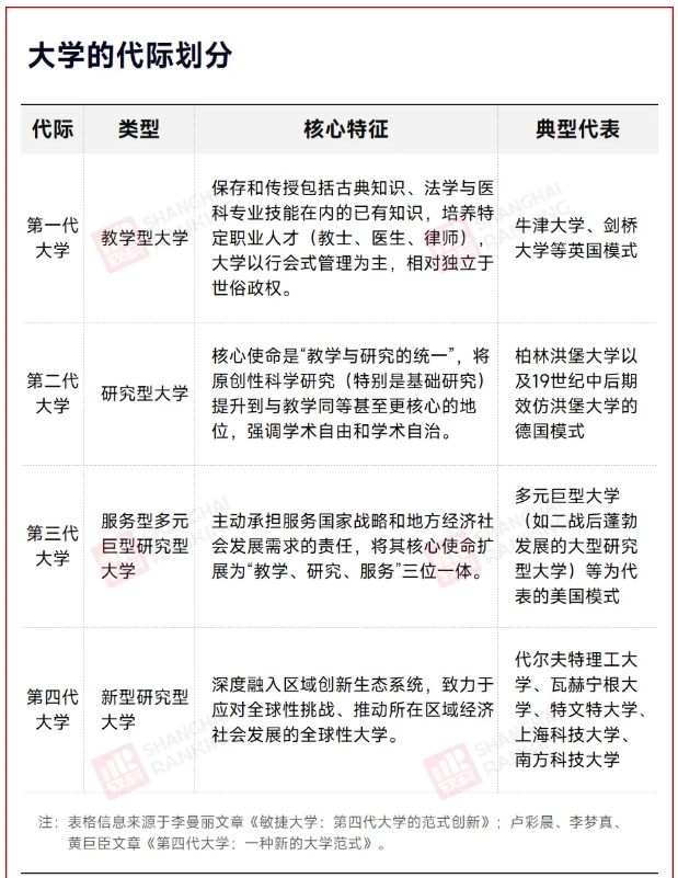 高考最難省，狂建“第四代大學(xué)”！.png