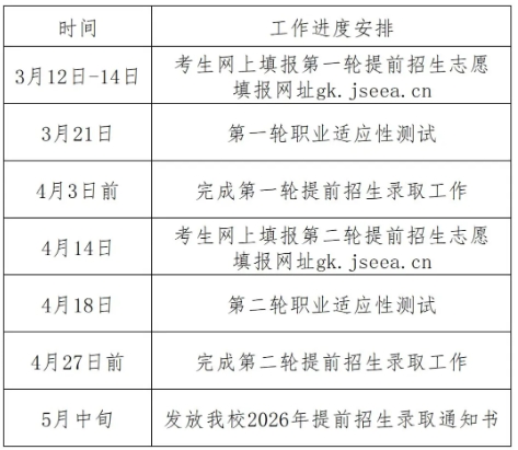 1772099607866006.png 蘇州百年職業(yè)學院2026年高職提前招生簡章2.png