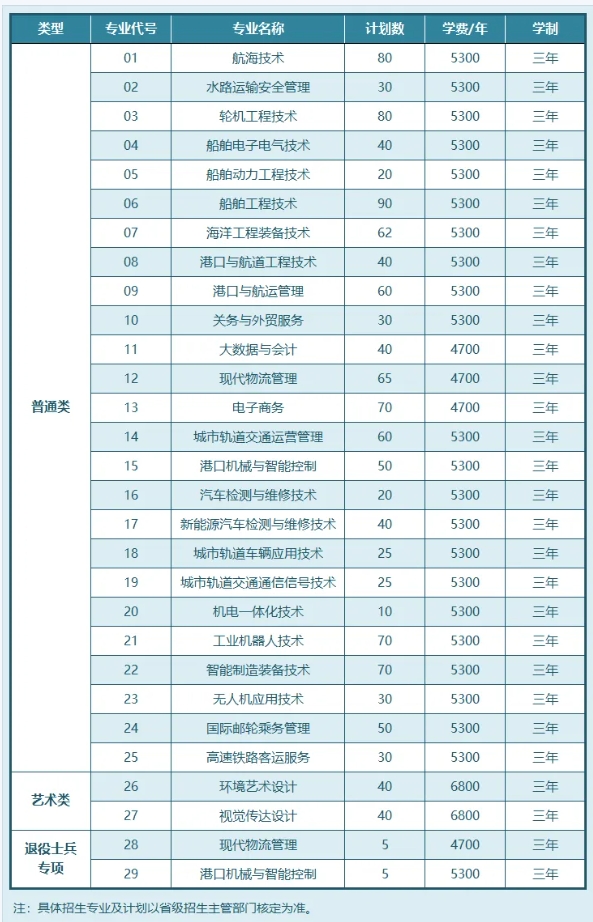 江蘇航運(yùn)職業(yè)技術(shù)學(xué)院2026年江蘇省提前招生簡介2.png