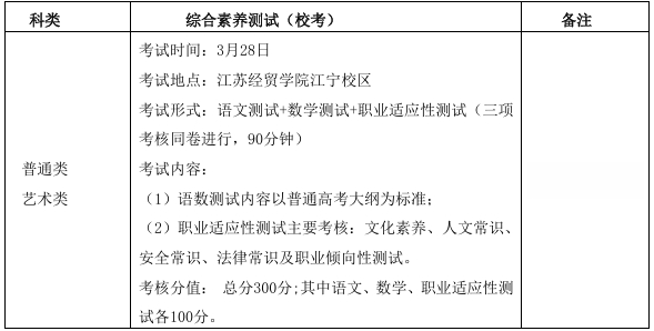 江蘇經(jīng)貿(mào)職業(yè)技術(shù)學(xué)院2026年高職提前招生簡章3.png